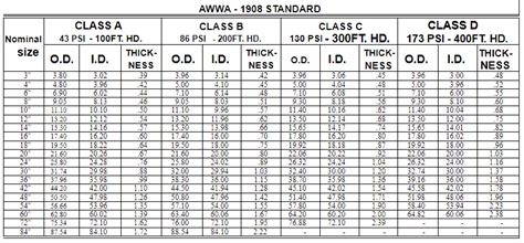 measuring thickness of cast iron|thickness of cast iron pipe.